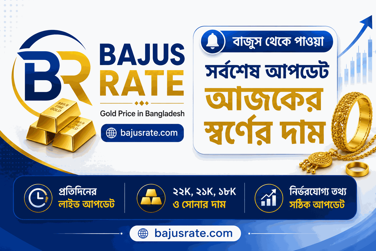 Bajus Gold Price In Bangladesh bajusrate_optimized_kb